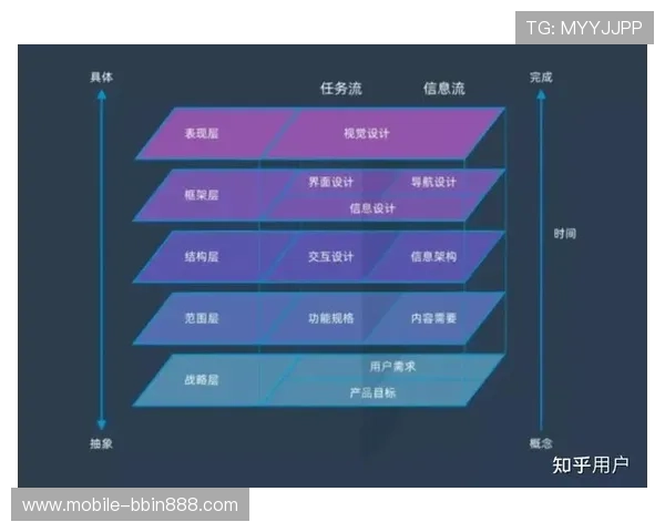 bbin 波音游戏界面设计与用户体验优化方案推荐